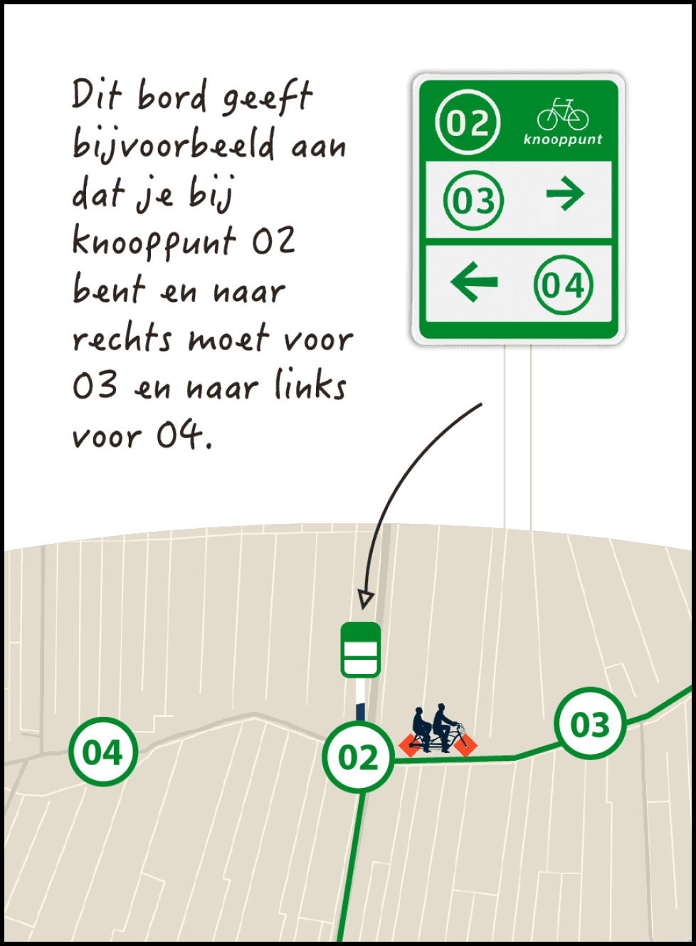 Fietsknooppunten